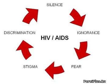 Официальное сообщение: Стигма заставляет ВИЧ-положительных парней рисковать