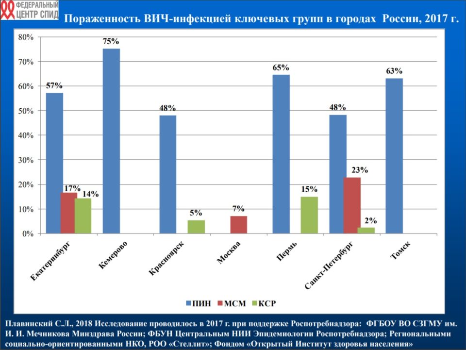 Сказ о профилактике ВИЧ среди МСМ в Государстве Российском