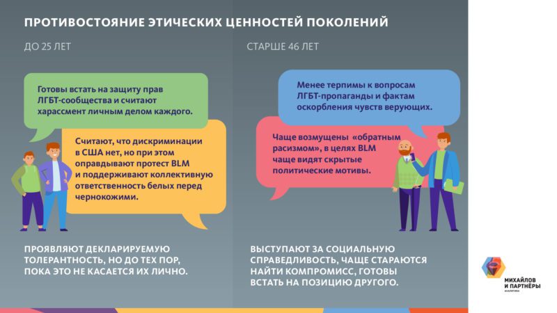 Исследование в слайдах: "Ущемляются ли права гомосексуальных людей и что россияне считают ЛГБТ пропагандой"
