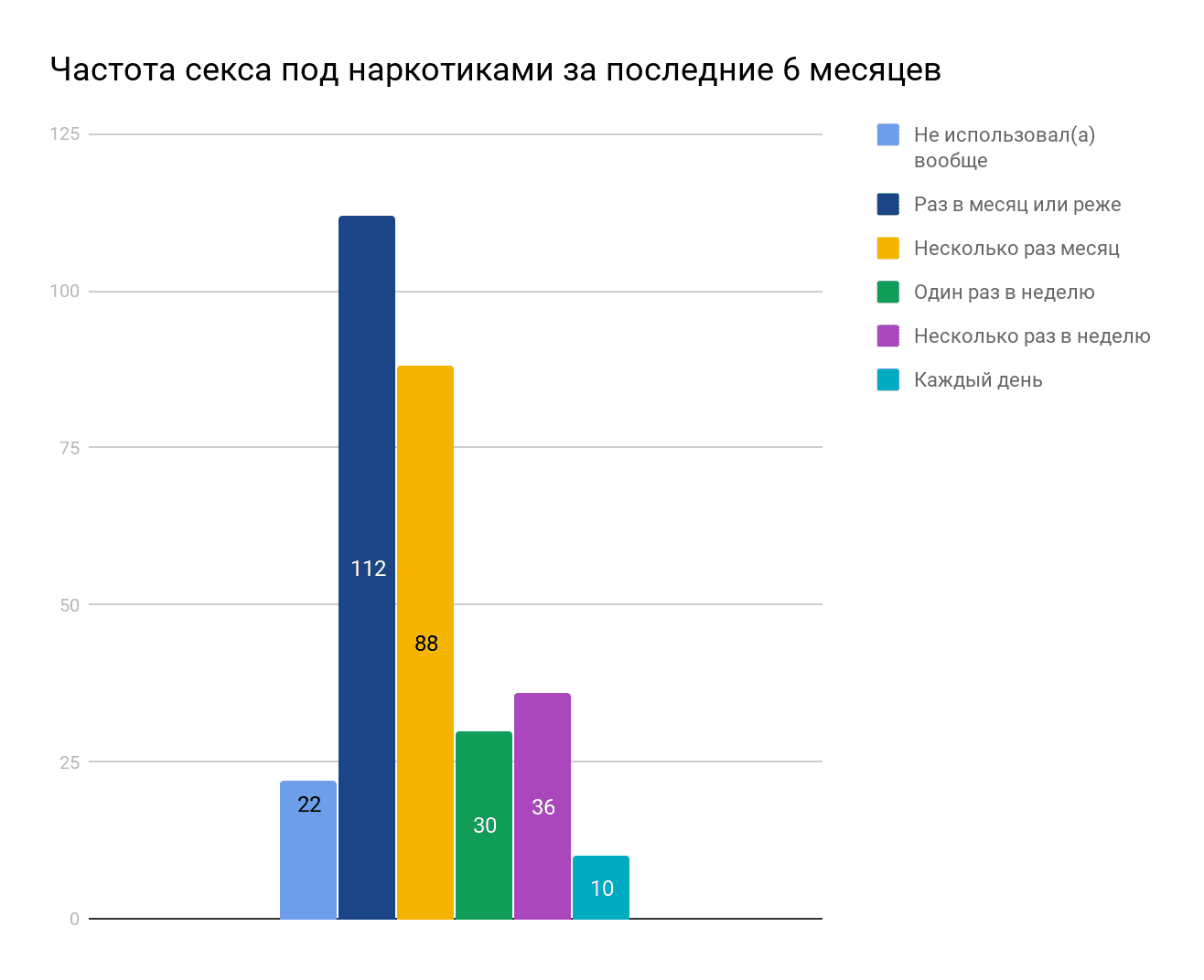 От Каких Наркотиков Хочется Секса