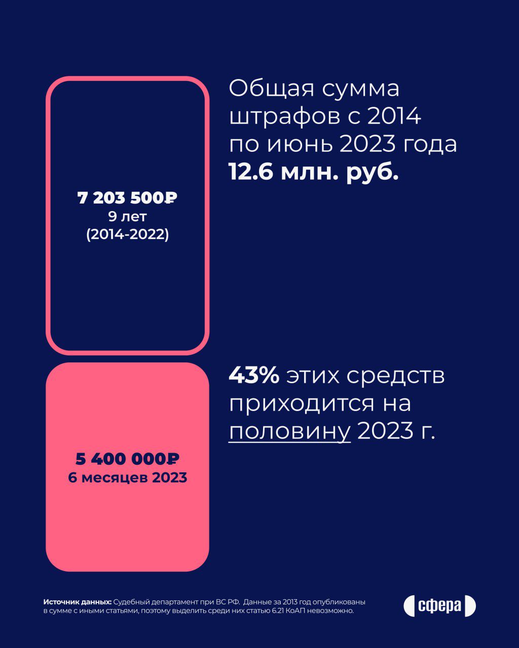 2023 год стал рекордным по количеству дел за 