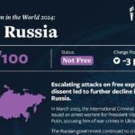 Генпрокуратура РФ признала Freedom House «нежелательной» организацией