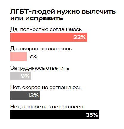 Украина ЛГБТ подростки