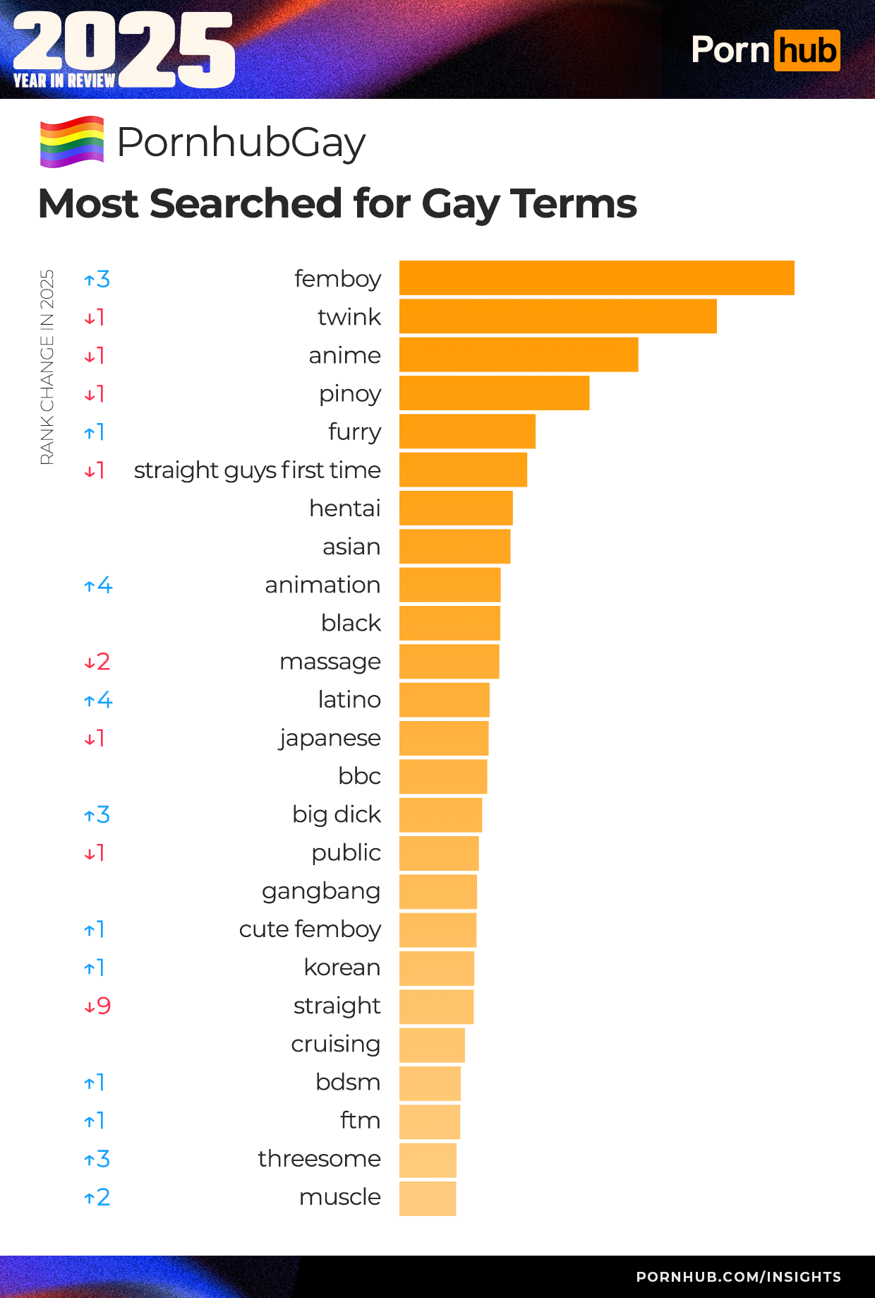 Итоги года Pornhub