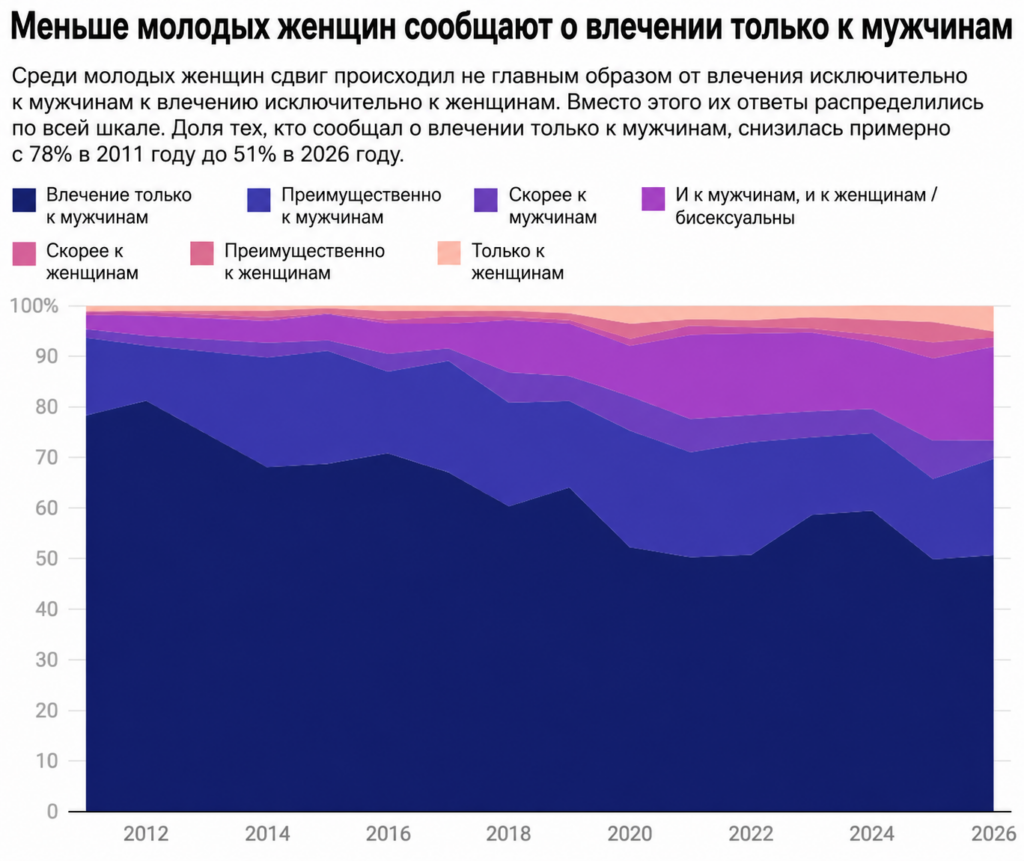 Опрос сексуальность ЛГБТ