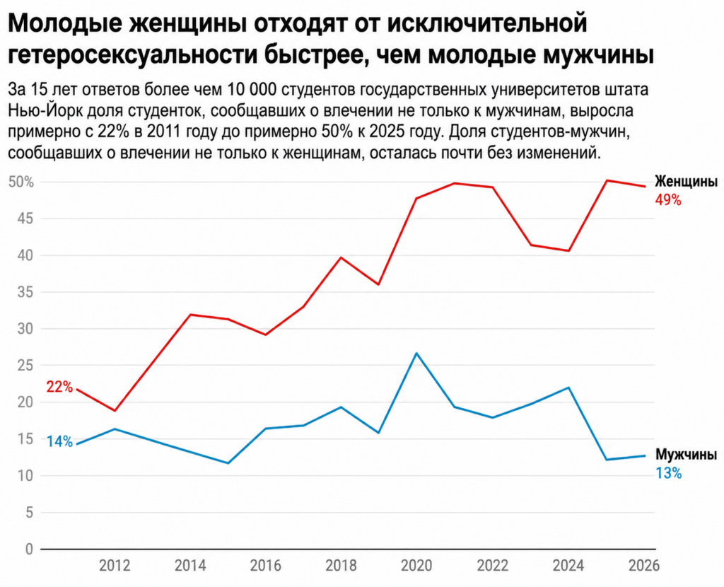 Опрос сексуальность ЛГБТ